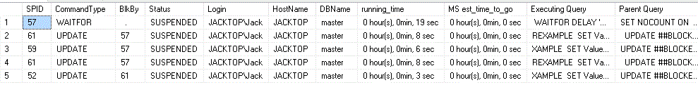 Blocking Results